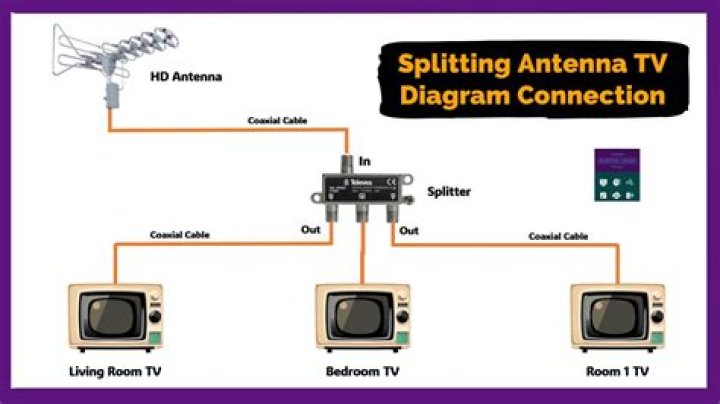 Do HDTV amplifiers work?