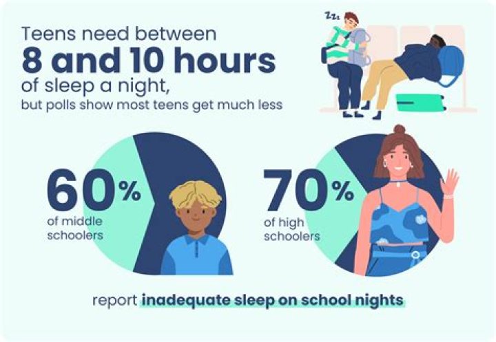Do high school students get money?