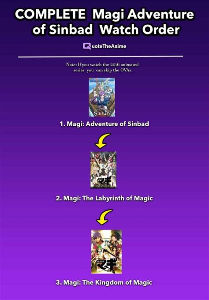 Do I have to watch Magi Sinbad no bouken?