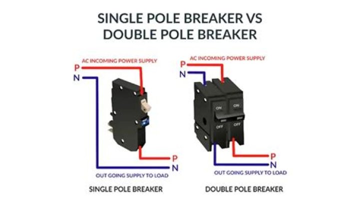 Do I need a one pole or two pole breaker?