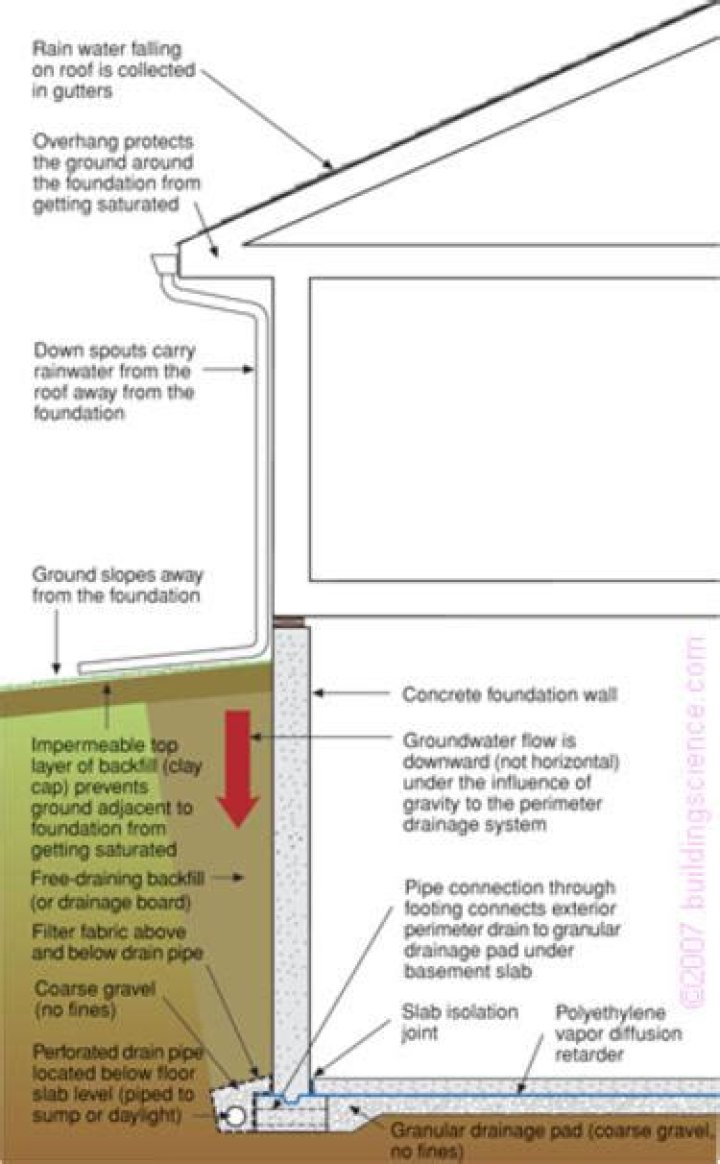 Do I need a vapor barrier in basement walls?