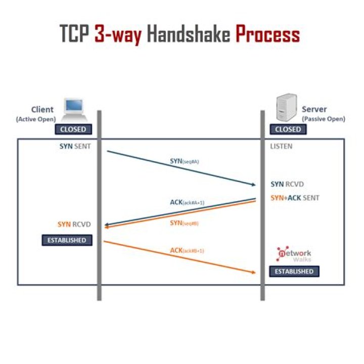 Do I need TCP IPv6?