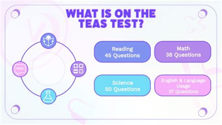Do I need to study for the TEAS test?