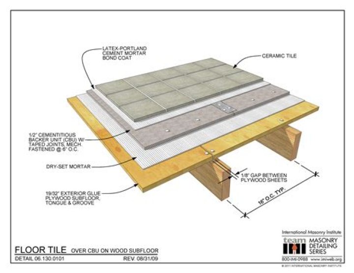 Do I need underlayment for ceramic tile on concrete?