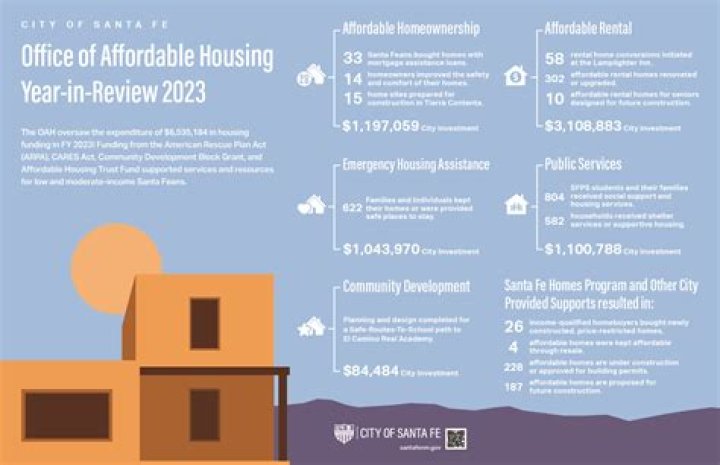 Do I qualify for affordable housing NJ?