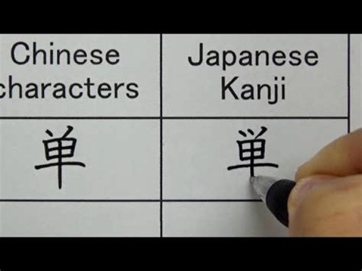 Do Japanese use kanji in writing?