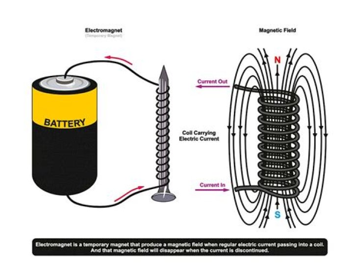 Do magnets affect smart meters?