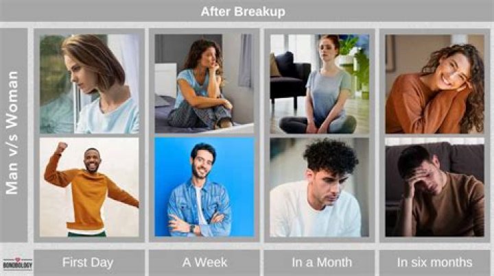 Do men or women suffer more after a breakup?