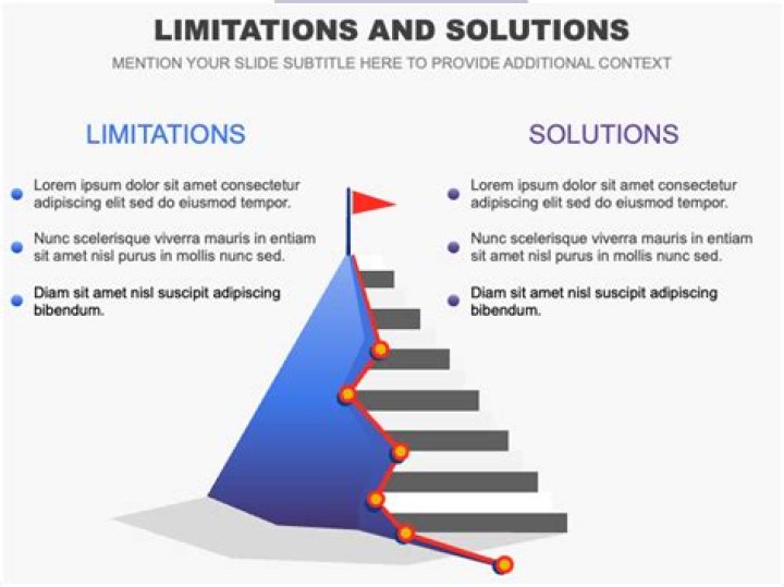 Do model have limitations?