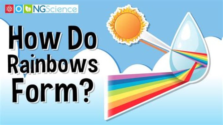 Do Rainbows purify air?