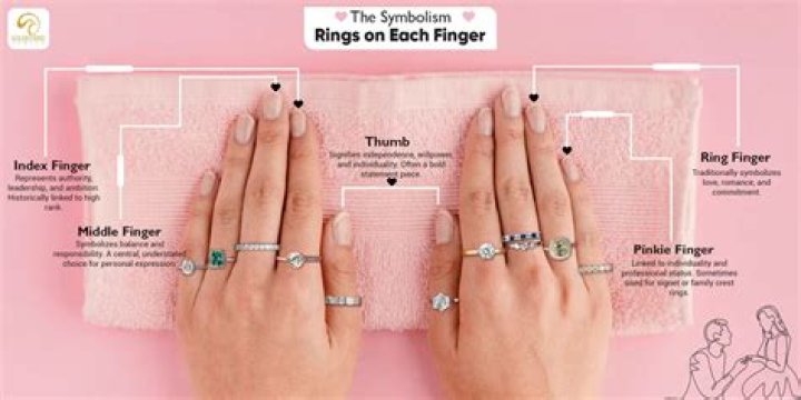 Do rings look good on skinny fingers?