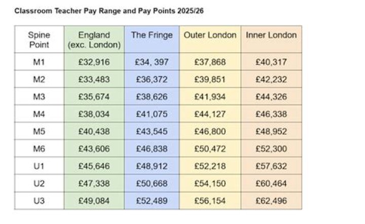 Do schools pay for PGCE?