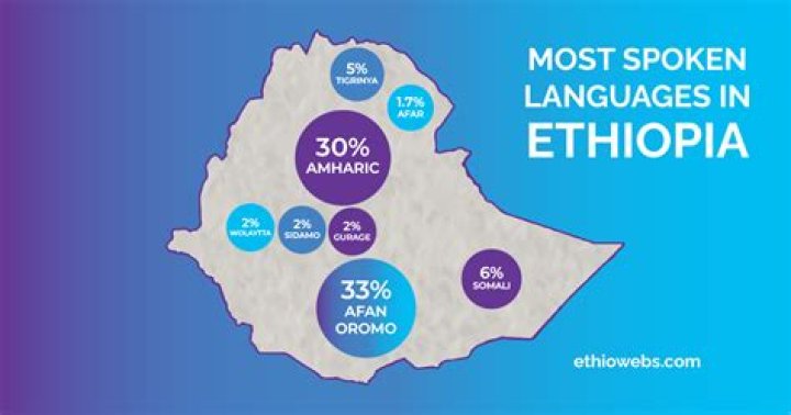 Do Somalis and Ethiopians speak the same language?
