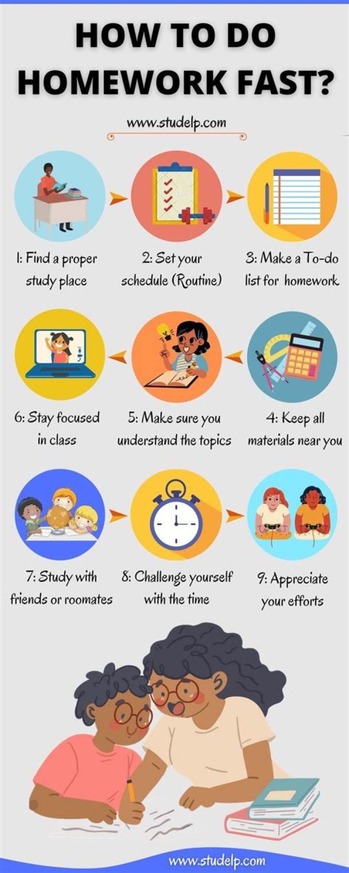 Do students do better with less homework?
