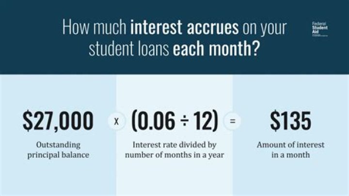 Do subsidized loans have higher interest?