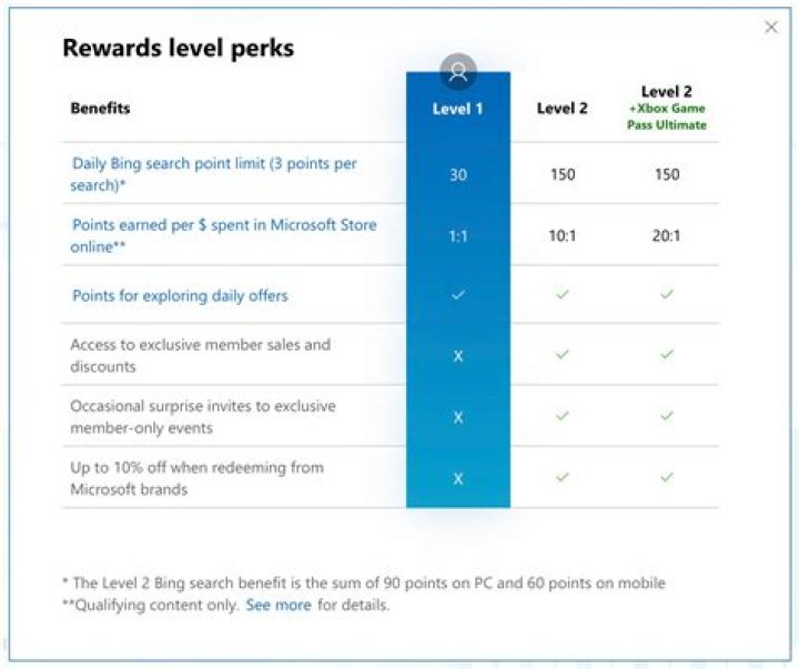 Do surveys earn a reward?