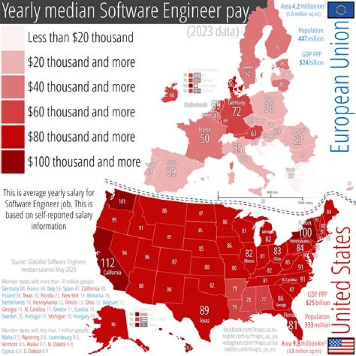 Do system engineers get paid well?