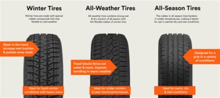 Do winter tires reduce fuel mileage?