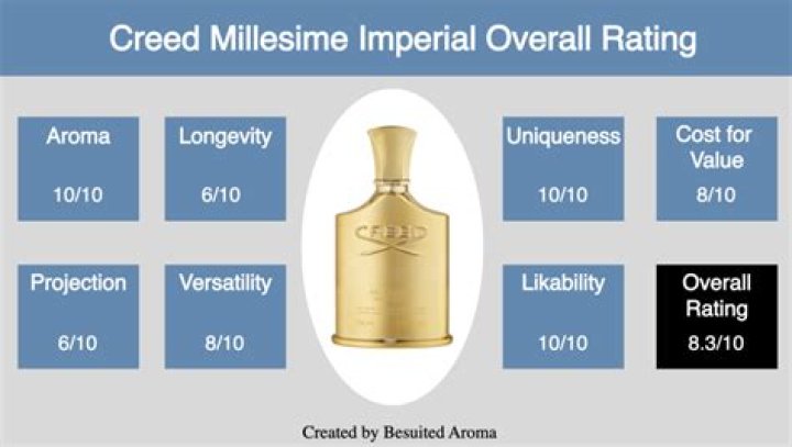 Do women like Millesime Imperial?