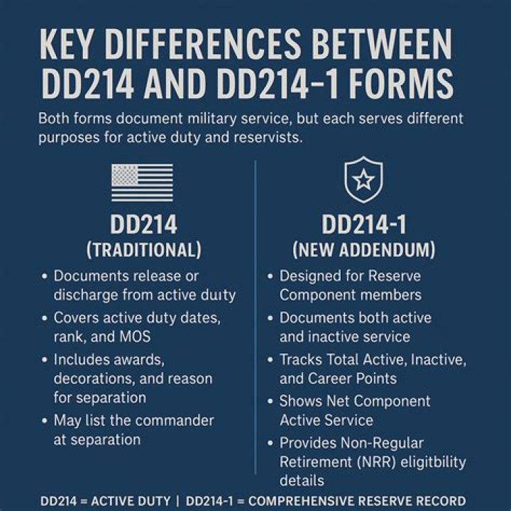 Do you get a dd214 when you leave the reserves?