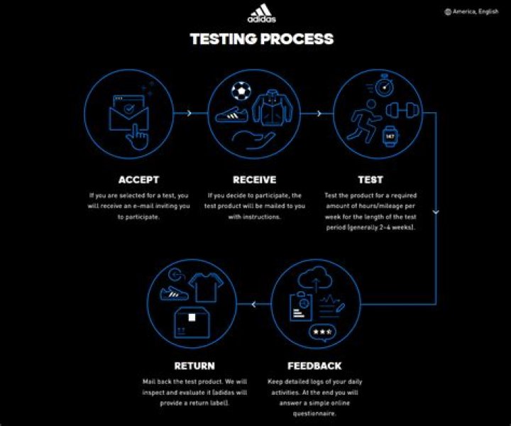 Do you get to keep Adidas product testing?