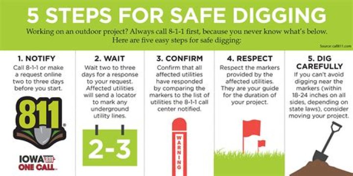 Do you have to call Dig Safe?