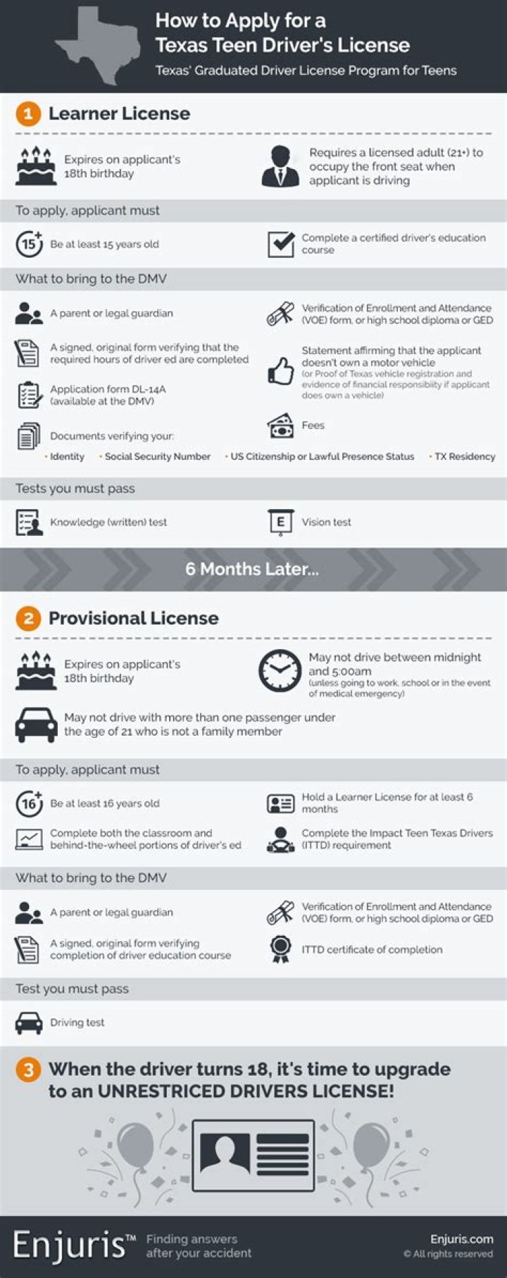 Do you have to wait 6 months to get your license if your 18 Arkansas?