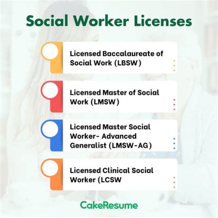 Do you need a license to be a social worker in PA?