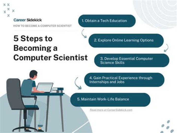 Do you need a PhD to be a computer scientist?