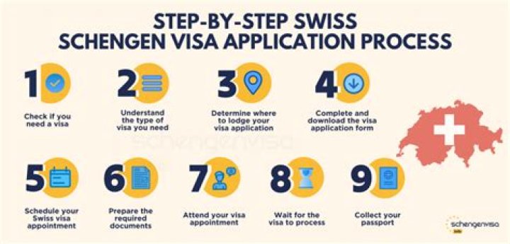 Do you need a visa to work in Switzerland?