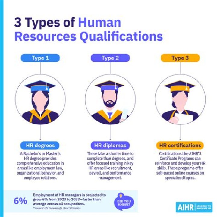 Do you need qualifications to work with horses?