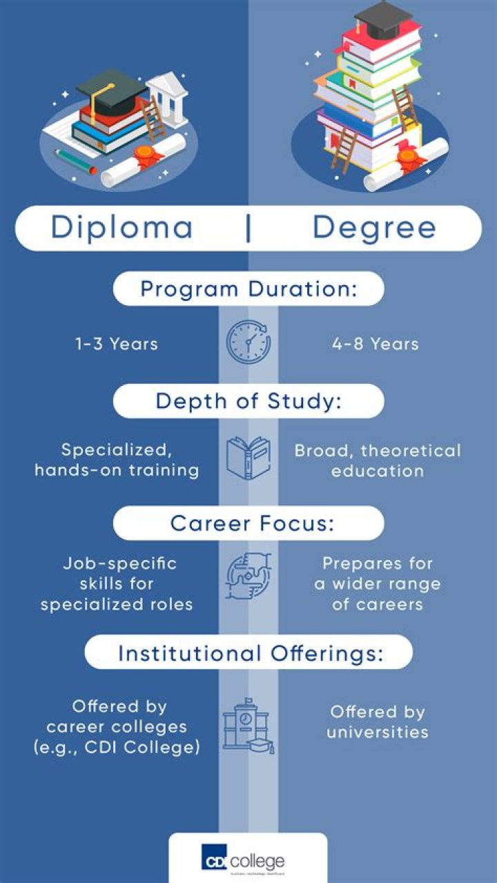 Do you need to go to university to get a job?