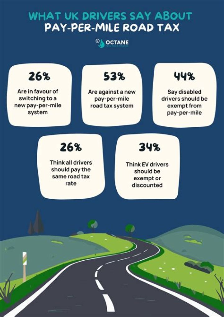Do you pay road tax on low emission cars?