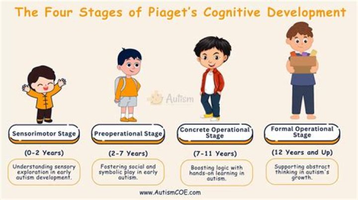 Do you start kindergarten at 4 or 5?