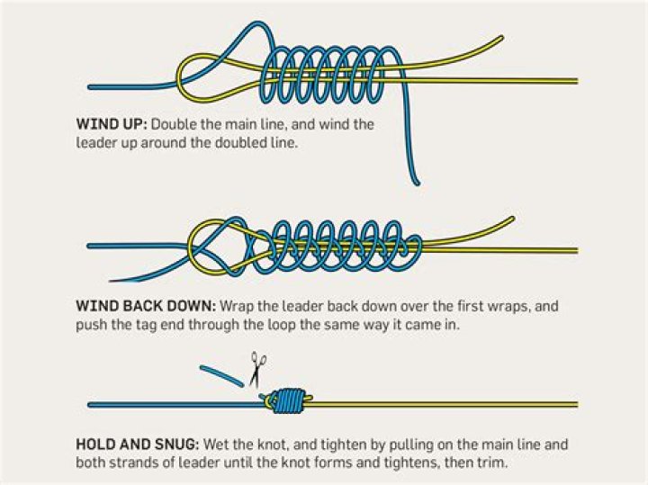 Do you use a shock leader with braid?