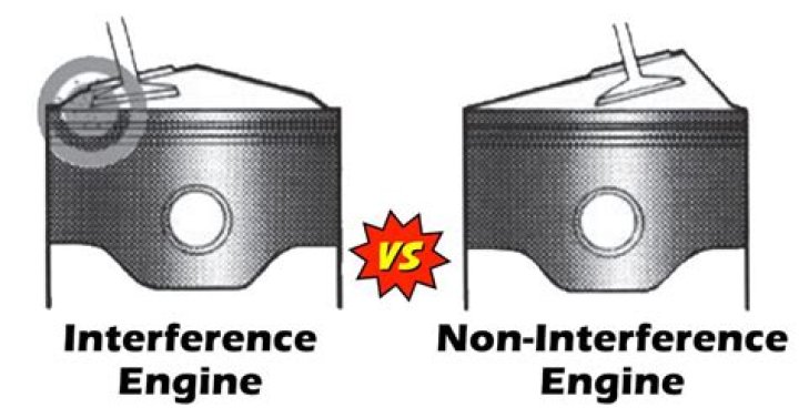 Does a Kia Rio have an interference engine?