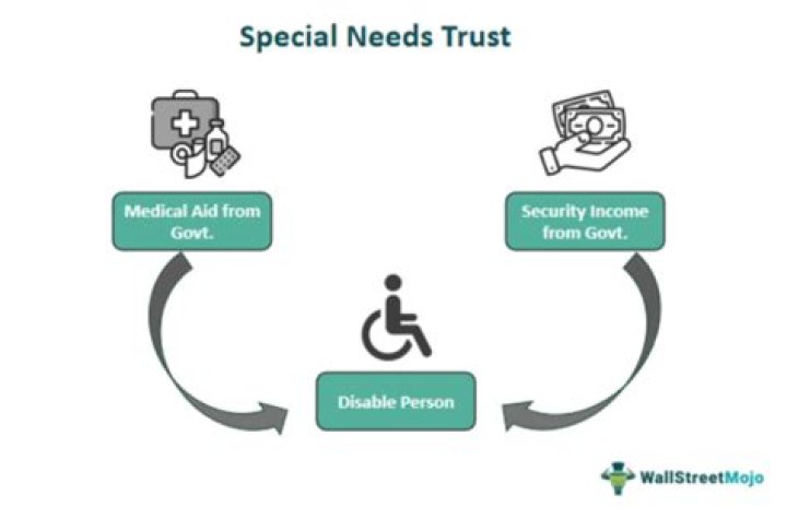 Does a special needs trust affect Medicare?