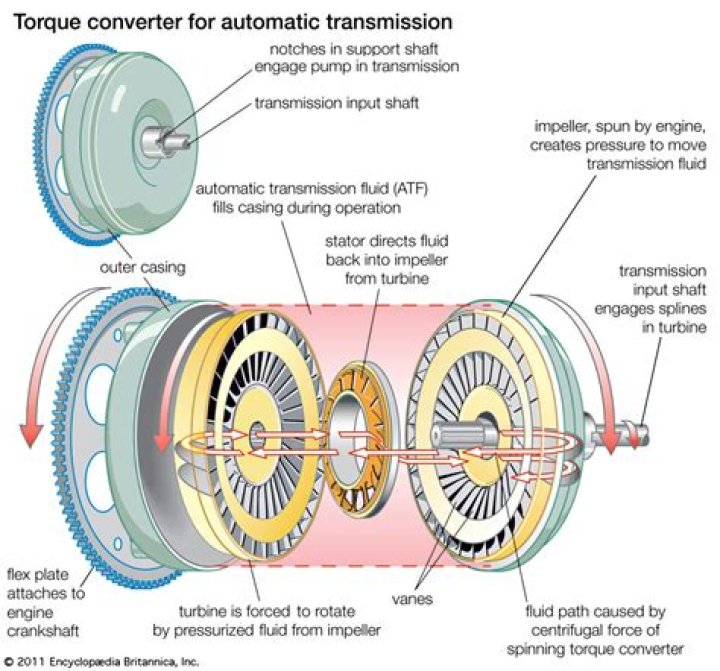 Does a torque converter need to be balanced?