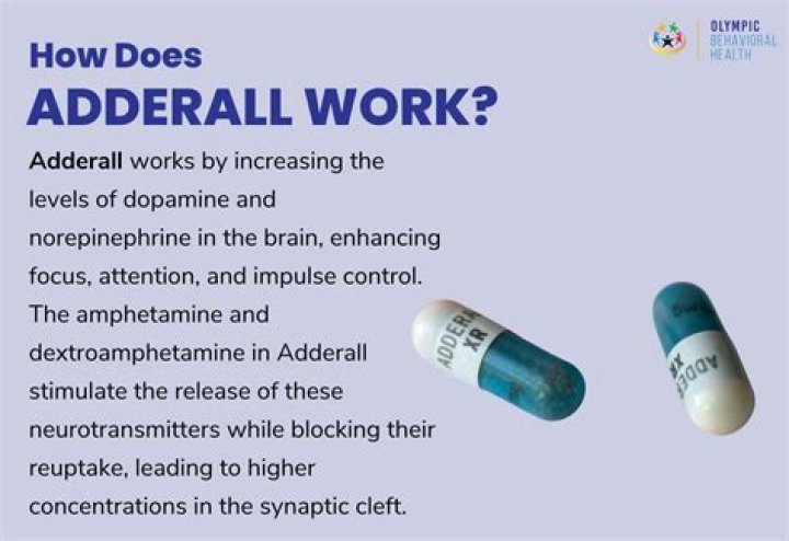 Does Adderall actually help gaming?