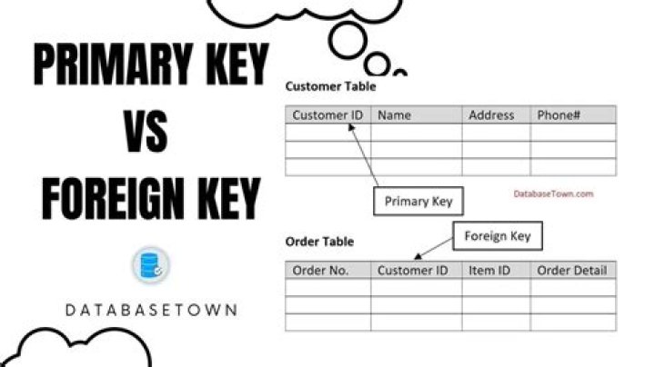 Does adding a foreign key lock a table?