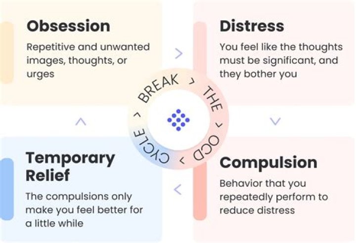Does ADHD cause obsessive behavior?