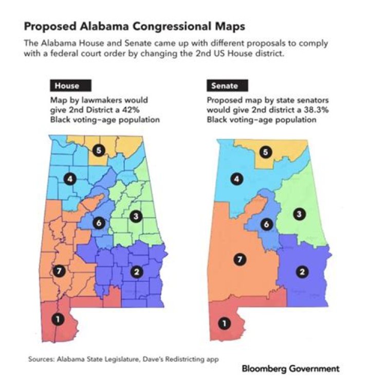 Does Alabama have Dower laws?