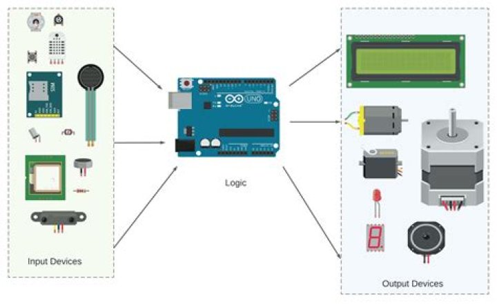 Does Arduino work on phone?