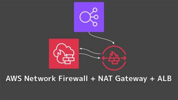 Does AWS network firewall support NAT?