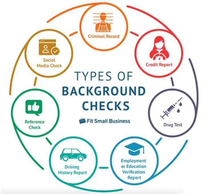 Does Banner Health do background checks?