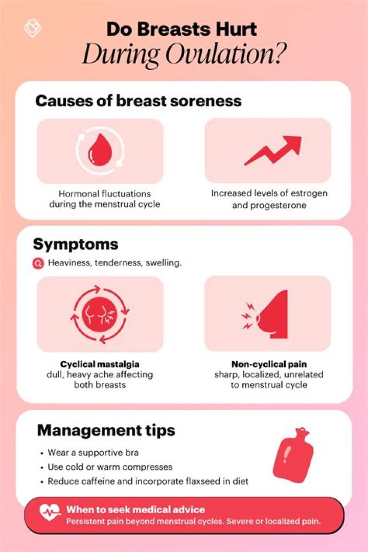Does breast pain during ovulation mean pregnancy?