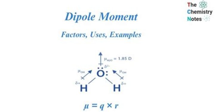 Does c6h6 have zero dipole moment?