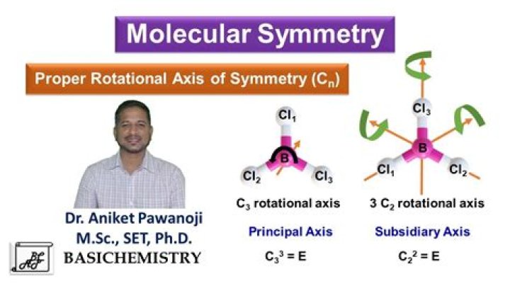 Does CH4 have symmetry?