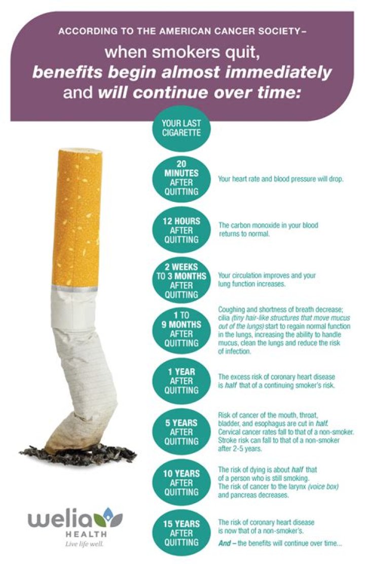 Does Champix stop you smoking?