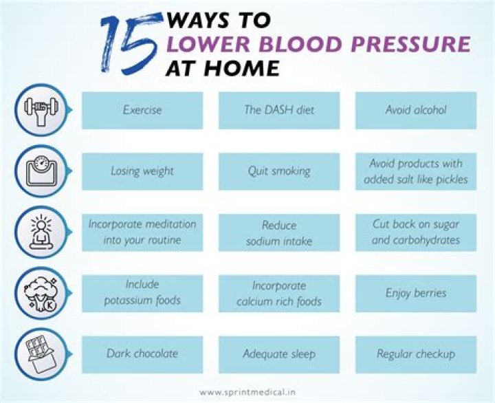 Does danshen lower blood pressure?